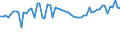 CN 29304090 /Exports /Unit = Prices (Euro/ton) /Partner: United Kingdom(Northern Ireland) /Reporter: Eur27_2020 /29304090:Methionine (Excl. Methionine (Inn))