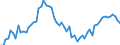 CN 29304090 /Exports /Unit = Prices (Euro/ton) /Partner: United Kingdom(Excluding Northern Ireland) /Reporter: Eur27_2020 /29304090:Methionine (Excl. Methionine (Inn))