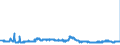 CN 29304090 /Exports /Unit = Prices (Euro/ton) /Partner: Belgium /Reporter: Eur27_2020 /29304090:Methionine (Excl. Methionine (Inn))