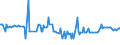 CN 29304090 /Exports /Unit = Prices (Euro/ton) /Partner: Luxembourg /Reporter: Eur27_2020 /29304090:Methionine (Excl. Methionine (Inn))