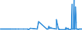 CN 29304090 /Exports /Unit = Prices (Euro/ton) /Partner: Norway /Reporter: Eur27_2020 /29304090:Methionine (Excl. Methionine (Inn))