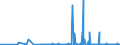 CN 29304090 /Exports /Unit = Prices (Euro/ton) /Partner: Switzerland /Reporter: Eur27_2020 /29304090:Methionine (Excl. Methionine (Inn))