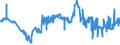 CN 29304090 /Exports /Unit = Prices (Euro/ton) /Partner: Malta /Reporter: Eur27_2020 /29304090:Methionine (Excl. Methionine (Inn))