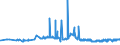 CN 29304090 /Exports /Unit = Prices (Euro/ton) /Partner: Estonia /Reporter: Eur27_2020 /29304090:Methionine (Excl. Methionine (Inn))