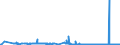CN 29304090 /Exports /Unit = Prices (Euro/ton) /Partner: Czech Rep. /Reporter: Eur27_2020 /29304090:Methionine (Excl. Methionine (Inn))