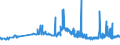 CN 29304090 /Exports /Unit = Prices (Euro/ton) /Partner: Slovakia /Reporter: Eur27_2020 /29304090:Methionine (Excl. Methionine (Inn))