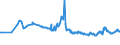 CN 29304090 /Exports /Unit = Prices (Euro/ton) /Partner: Bulgaria /Reporter: Eur27_2020 /29304090:Methionine (Excl. Methionine (Inn))