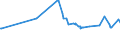 CN 29304090 /Exports /Unit = Prices (Euro/ton) /Partner: Azerbaijan /Reporter: Eur27_2020 /29304090:Methionine (Excl. Methionine (Inn))