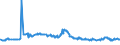CN 29304090 /Exports /Unit = Prices (Euro/ton) /Partner: Uzbekistan /Reporter: Eur27_2020 /29304090:Methionine (Excl. Methionine (Inn))
