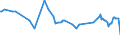 CN 29304090 /Exports /Unit = Prices (Euro/ton) /Partner: Tadjikistan /Reporter: Eur27_2020 /29304090:Methionine (Excl. Methionine (Inn))