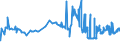 CN 29304090 /Exports /Unit = Prices (Euro/ton) /Partner: Croatia /Reporter: Eur27_2020 /29304090:Methionine (Excl. Methionine (Inn))