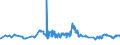 CN 29304090 /Exports /Unit = Prices (Euro/ton) /Partner: Bosnia-herz. /Reporter: Eur27_2020 /29304090:Methionine (Excl. Methionine (Inn))