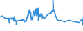 CN 29304090 /Exports /Unit = Prices (Euro/ton) /Partner: For.jrep.mac /Reporter: Eur27_2020 /29304090:Methionine (Excl. Methionine (Inn))