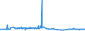CN 29304090 /Exports /Unit = Prices (Euro/ton) /Partner: Serbia /Reporter: Eur27_2020 /29304090:Methionine (Excl. Methionine (Inn))