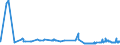 CN 29304090 /Exports /Unit = Prices (Euro/ton) /Partner: Egypt /Reporter: Eur27_2020 /29304090:Methionine (Excl. Methionine (Inn))