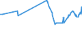CN 29304090 /Exports /Unit = Prices (Euro/ton) /Partner: Senegal /Reporter: Eur27_2020 /29304090:Methionine (Excl. Methionine (Inn))