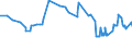 CN 29304090 /Exports /Unit = Prices (Euro/ton) /Partner: Nigeria /Reporter: Eur27_2020 /29304090:Methionine (Excl. Methionine (Inn))
