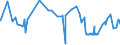 CN 29304090 /Exports /Unit = Prices (Euro/ton) /Partner: Kenya /Reporter: Eur27_2020 /29304090:Methionine (Excl. Methionine (Inn))