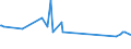 CN 29304090 /Exports /Unit = Prices (Euro/ton) /Partner: Uganda /Reporter: Eur27_2020 /29304090:Methionine (Excl. Methionine (Inn))