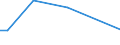 KN 29305000 /Exporte /Einheit = Preise (Euro/Tonne) /Partnerland: Griechenland /Meldeland: Europäische Union /29305000:Captafol `iso` und Methamidophos `iso`