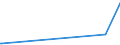 CN 29305000 /Exports /Unit = Prices (Euro/ton) /Partner: Uganda /Reporter: European Union /29305000:Captafol `iso` and Methamidophos `iso`