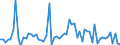 CN 29309012 /Exports /Unit = Prices (Euro/ton) /Partner: Intra-eur /Reporter: European Union /29309012:Cysteine