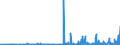 CN 29309013 /Exports /Unit = Prices (Euro/ton) /Partner: Slovenia /Reporter: Eur27_2020 /29309013:Cysteine and Cystine