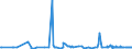 CN 29309016 /Exports /Unit = Prices (Euro/ton) /Partner: Serbia /Reporter: Eur27_2020 /29309016:Derivatives of Cysteine or of Cystine