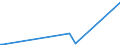 CN 29309016 /Exports /Unit = Prices (Euro/ton) /Partner: Congo /Reporter: Eur27_2020 /29309016:Derivatives of Cysteine or of Cystine