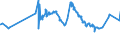 CN 29309030 /Exports /Unit = Prices (Euro/ton) /Partner: Nigeria /Reporter: Eur27_2020 /29309030:Dl-2-hydroxy-4-`methylthio`butyric Acid