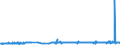 CN 29309040 /Exports /Unit = Prices (Euro/ton) /Partner: Belgium /Reporter: Eur27_2020 /29309040:2,2'-thiodiethyl Bis[3-`3,5-di-tert-butyl-4-hydroxyphenyl`propionate]