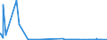 CN 29309040 /Exports /Unit = Quantities in tons /Partner: Portugal /Reporter: Eur27_2020 /29309040:2,2'-thiodiethyl Bis[3-`3,5-di-tert-butyl-4-hydroxyphenyl`propionate]