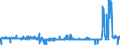 CN 29309050 /Exports /Unit = Prices (Euro/ton) /Partner: France /Reporter: Eur27_2020 /29309050:Mixture of Isomers Consisting of 4-methyl-2,6-bis`methylthio`-m-phenylenediamine and 2-methyl-4,6-bis`methylthio`-m-phenylenediamine