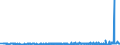 CN 29309050 /Exports /Unit = Prices (Euro/ton) /Partner: Netherlands /Reporter: Eur27_2020 /29309050:Mixture of Isomers Consisting of 4-methyl-2,6-bis`methylthio`-m-phenylenediamine and 2-methyl-4,6-bis`methylthio`-m-phenylenediamine