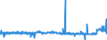 CN 29309050 /Exports /Unit = Prices (Euro/ton) /Partner: Germany /Reporter: Eur27_2020 /29309050:Mixture of Isomers Consisting of 4-methyl-2,6-bis`methylthio`-m-phenylenediamine and 2-methyl-4,6-bis`methylthio`-m-phenylenediamine
