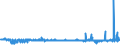 CN 29309050 /Exports /Unit = Prices (Euro/ton) /Partner: Italy /Reporter: Eur27_2020 /29309050:Mixture of Isomers Consisting of 4-methyl-2,6-bis`methylthio`-m-phenylenediamine and 2-methyl-4,6-bis`methylthio`-m-phenylenediamine