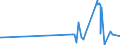 CN 29309050 /Exports /Unit = Prices (Euro/ton) /Partner: Ireland /Reporter: Eur27_2020 /29309050:Mixture of Isomers Consisting of 4-methyl-2,6-bis`methylthio`-m-phenylenediamine and 2-methyl-4,6-bis`methylthio`-m-phenylenediamine