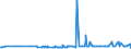 CN 29309050 /Exports /Unit = Prices (Euro/ton) /Partner: Denmark /Reporter: Eur27_2020 /29309050:Mixture of Isomers Consisting of 4-methyl-2,6-bis`methylthio`-m-phenylenediamine and 2-methyl-4,6-bis`methylthio`-m-phenylenediamine