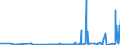 CN 29309050 /Exports /Unit = Prices (Euro/ton) /Partner: Portugal /Reporter: Eur27_2020 /29309050:Mixture of Isomers Consisting of 4-methyl-2,6-bis`methylthio`-m-phenylenediamine and 2-methyl-4,6-bis`methylthio`-m-phenylenediamine
