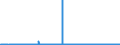 CN 29309050 /Exports /Unit = Prices (Euro/ton) /Partner: Spain /Reporter: Eur27_2020 /29309050:Mixture of Isomers Consisting of 4-methyl-2,6-bis`methylthio`-m-phenylenediamine and 2-methyl-4,6-bis`methylthio`-m-phenylenediamine