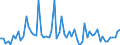 CN 29309050 /Exports /Unit = Prices (Euro/ton) /Partner: United Kingdom(Excluding Northern Ireland) /Reporter: Eur27_2020 /29309050:Mixture of Isomers Consisting of 4-methyl-2,6-bis`methylthio`-m-phenylenediamine and 2-methyl-4,6-bis`methylthio`-m-phenylenediamine