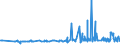 CN 29309050 /Exports /Unit = Prices (Euro/ton) /Partner: Sweden /Reporter: Eur27_2020 /29309050:Mixture of Isomers Consisting of 4-methyl-2,6-bis`methylthio`-m-phenylenediamine and 2-methyl-4,6-bis`methylthio`-m-phenylenediamine