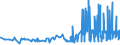 CN 29309050 /Exports /Unit = Prices (Euro/ton) /Partner: Austria /Reporter: Eur27_2020 /29309050:Mixture of Isomers Consisting of 4-methyl-2,6-bis`methylthio`-m-phenylenediamine and 2-methyl-4,6-bis`methylthio`-m-phenylenediamine