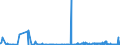 CN 29309050 /Exports /Unit = Prices (Euro/ton) /Partner: Switzerland /Reporter: Eur27_2020 /29309050:Mixture of Isomers Consisting of 4-methyl-2,6-bis`methylthio`-m-phenylenediamine and 2-methyl-4,6-bis`methylthio`-m-phenylenediamine