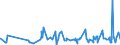 CN 29309050 /Exports /Unit = Prices (Euro/ton) /Partner: Turkey /Reporter: Eur27_2020 /29309050:Mixture of Isomers Consisting of 4-methyl-2,6-bis`methylthio`-m-phenylenediamine and 2-methyl-4,6-bis`methylthio`-m-phenylenediamine