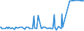 CN 29309050 /Exports /Unit = Prices (Euro/ton) /Partner: Estonia /Reporter: Eur27_2020 /29309050:Mixture of Isomers Consisting of 4-methyl-2,6-bis`methylthio`-m-phenylenediamine and 2-methyl-4,6-bis`methylthio`-m-phenylenediamine