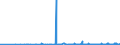 CN 29309050 /Exports /Unit = Prices (Euro/ton) /Partner: Poland /Reporter: Eur27_2020 /29309050:Mixture of Isomers Consisting of 4-methyl-2,6-bis`methylthio`-m-phenylenediamine and 2-methyl-4,6-bis`methylthio`-m-phenylenediamine