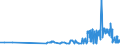 CN 29309050 /Exports /Unit = Prices (Euro/ton) /Partner: Czech Rep. /Reporter: Eur27_2020 /29309050:Mixture of Isomers Consisting of 4-methyl-2,6-bis`methylthio`-m-phenylenediamine and 2-methyl-4,6-bis`methylthio`-m-phenylenediamine