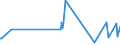 CN 29309050 /Exports /Unit = Prices (Euro/ton) /Partner: Bulgaria /Reporter: Eur27_2020 /29309050:Mixture of Isomers Consisting of 4-methyl-2,6-bis`methylthio`-m-phenylenediamine and 2-methyl-4,6-bis`methylthio`-m-phenylenediamine