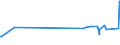 CN 29309050 /Exports /Unit = Prices (Euro/ton) /Partner: Ukraine /Reporter: Eur27_2020 /29309050:Mixture of Isomers Consisting of 4-methyl-2,6-bis`methylthio`-m-phenylenediamine and 2-methyl-4,6-bis`methylthio`-m-phenylenediamine
